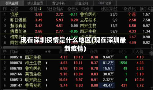 现在深圳疫情是什么地区(现在深圳最新疫情)-第3张图片