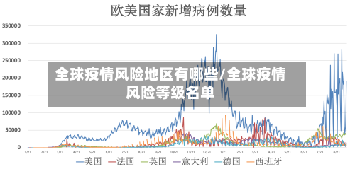 全球疫情风险地区有哪些/全球疫情风险等级名单