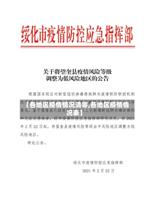 【各地区疫情情况清零,各地区疫情情况表】