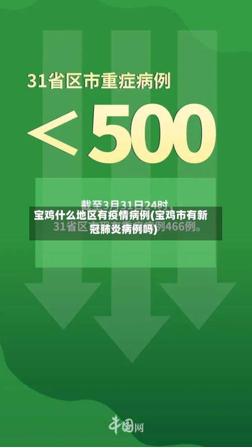 宝鸡什么地区有疫情病例(宝鸡市有新冠肺炎病例吗)