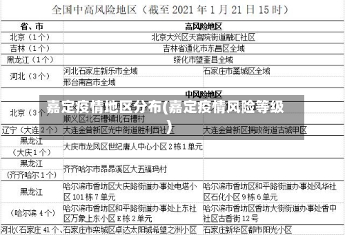 嘉定疫情地区分布(嘉定疫情风险等级)