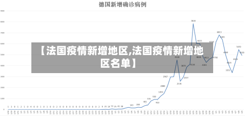 【法国疫情新增地区,法国疫情新增地区名单】