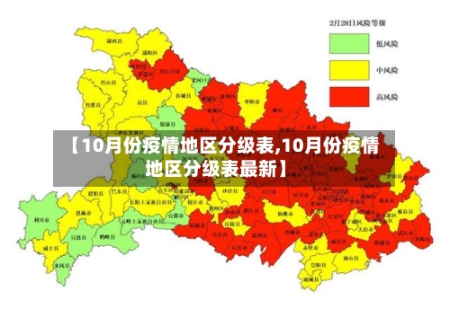 【10月份疫情地区分级表,10月份疫情地区分级表最新】-第2张图片