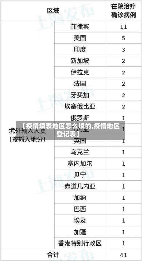 【疫情填表地区怎么填的,疫情地区登记表】