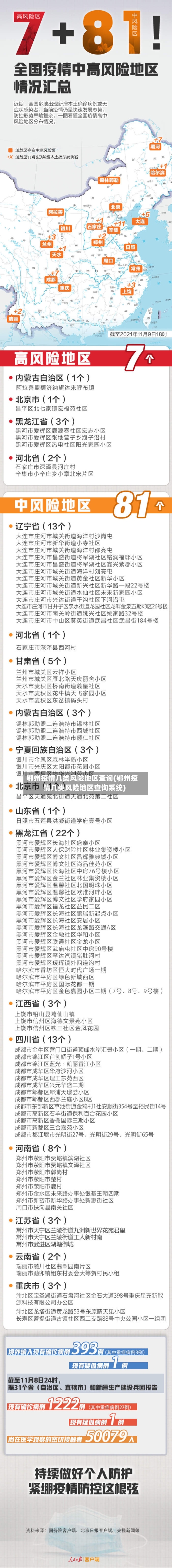鄂州疫情几类风险地区查询(鄂州疫情几类风险地区查询系统)-第2张图片
