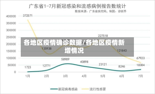 各地区疫情确诊数据/各地区疫情新增情况-第2张图片