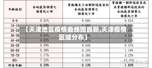 【天津地区疫情曲线图最新,天津疫情区域分布】
