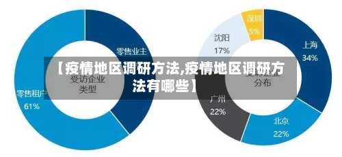 【疫情地区调研方法,疫情地区调研方法有哪些】