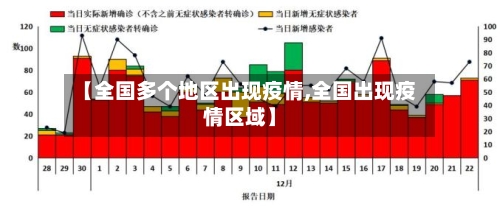 【全国多个地区出现疫情,全国出现疫情区域】