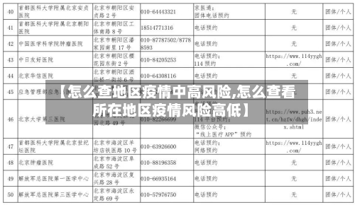 【怎么查地区疫情中高风险,怎么查看所在地区疫情风险高低】-第3张图片
