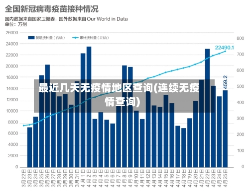 最近几天无疫情地区查询(连续无疫情查询)