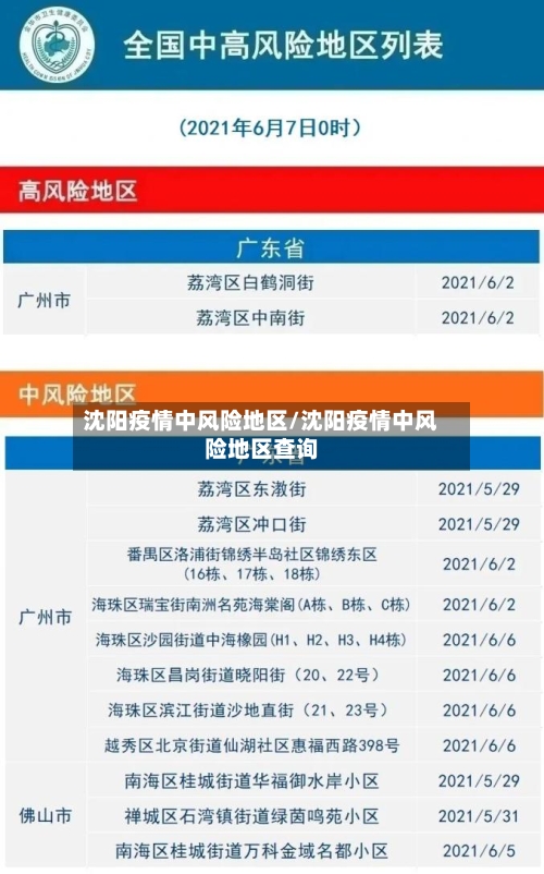 沈阳疫情中风险地区/沈阳疫情中风险地区查询-第2张图片