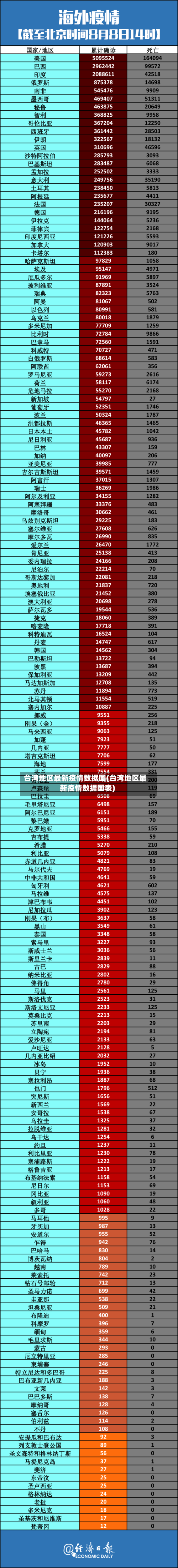 台湾地区最新疫情数据图(台湾地区最新疫情数据图表)