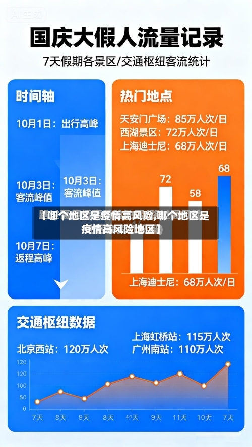 【哪个地区是疫情高风险,哪个地区是疫情高风险地区】