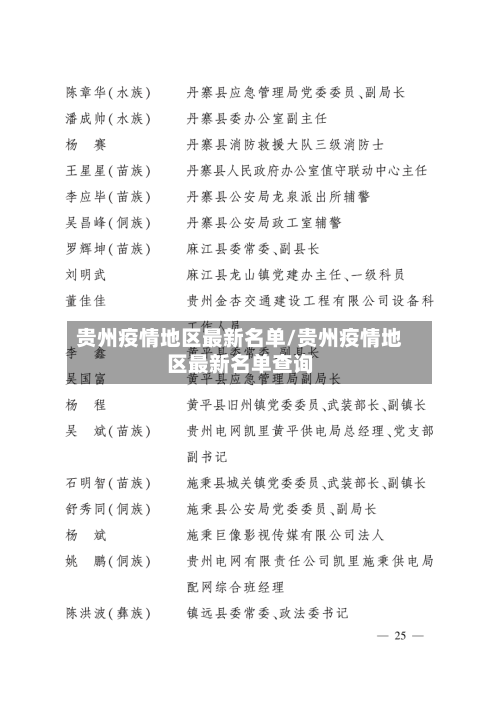 贵州疫情地区最新名单/贵州疫情地区最新名单查询