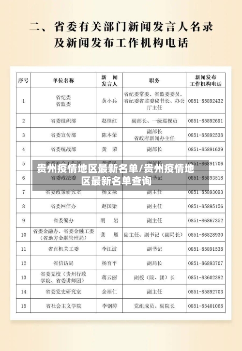 贵州疫情地区最新名单/贵州疫情地区最新名单查询-第2张图片