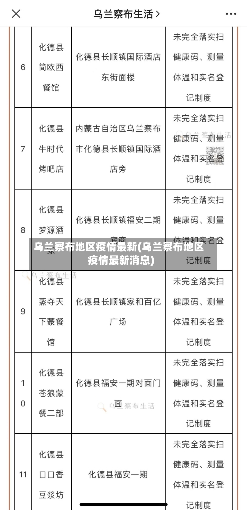 乌兰察布地区疫情最新(乌兰察布地区疫情最新消息)-第3张图片