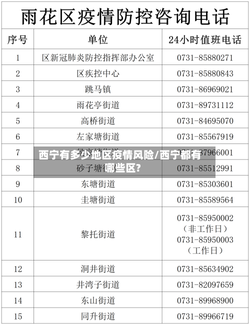 西宁有多少地区疫情风险/西宁都有哪些区?