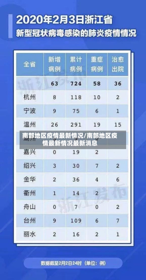 南部地区疫情最新情况/南部地区疫情最新情况最新消息