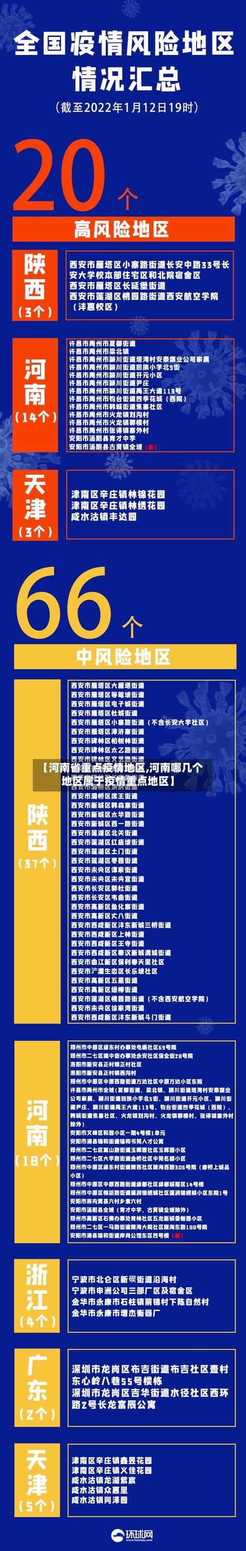 【河南省重点疫情地区,河南哪几个地区属于疫情重点地区】-第2张图片