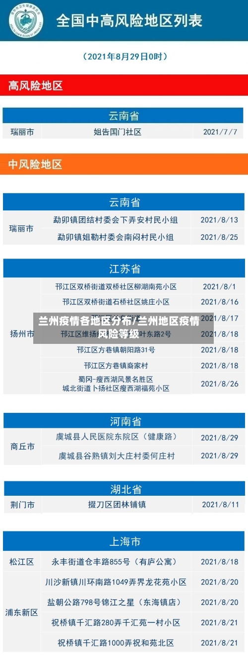 兰州疫情各地区分布/兰州地区疫情风险等级-第2张图片