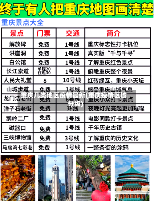 重庆几类地区疫情最新(重庆疫情区域分级)
