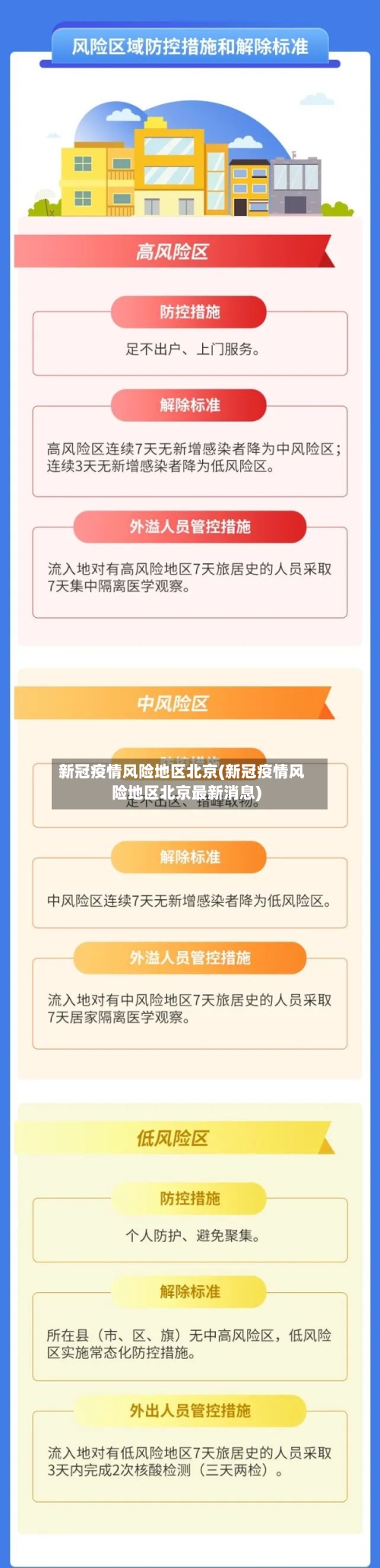 新冠疫情风险地区北京(新冠疫情风险地区北京最新消息)-第2张图片