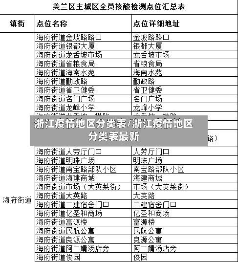 浙江疫情地区分类表/浙江疫情地区分类表最新