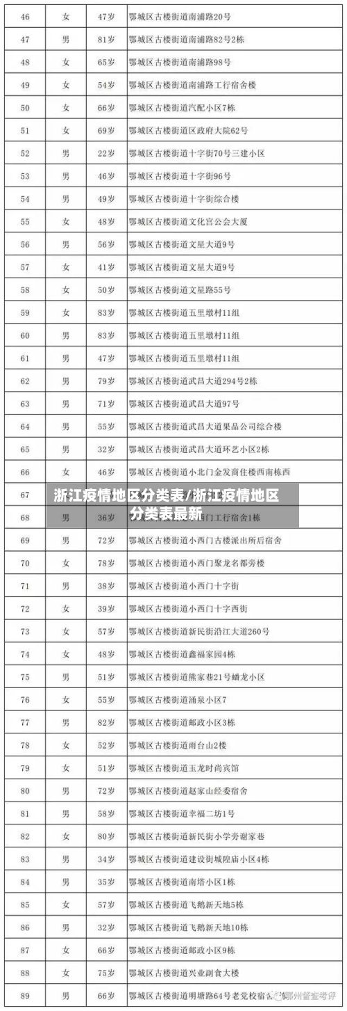 浙江疫情地区分类表/浙江疫情地区分类表最新-第2张图片