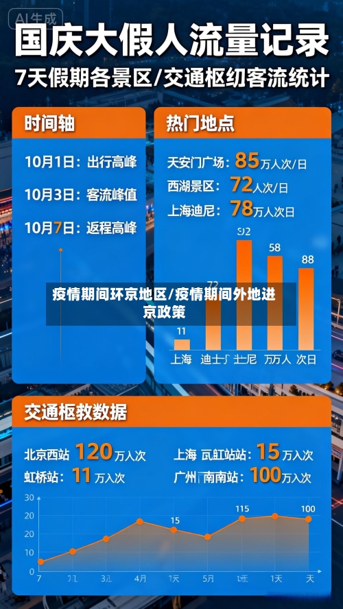 疫情期间环京地区/疫情期间外地进京政策