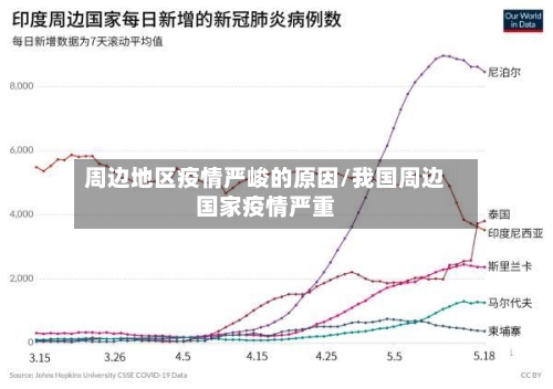 周边地区疫情严峻的原因/我国周边国家疫情严重-第3张图片