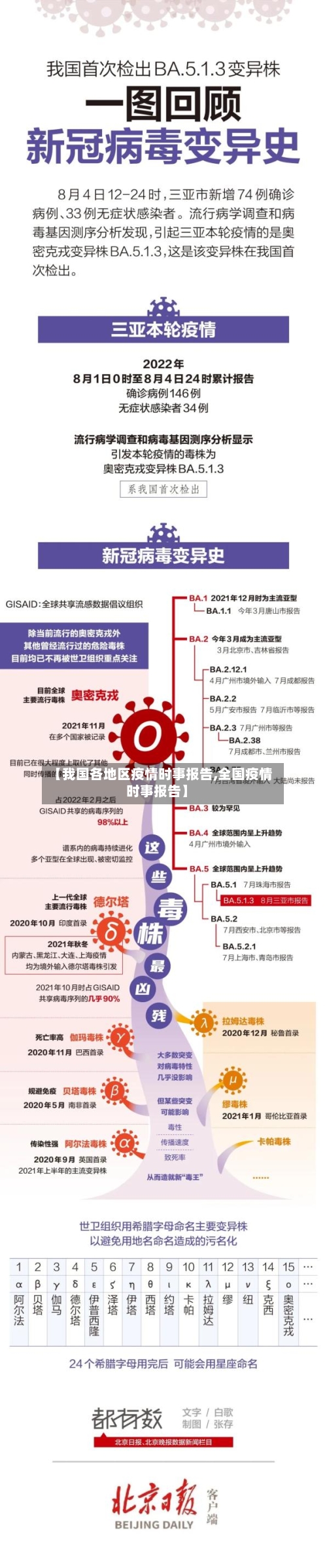 【我国各地区疫情时事报告,全国疫情时事报告】