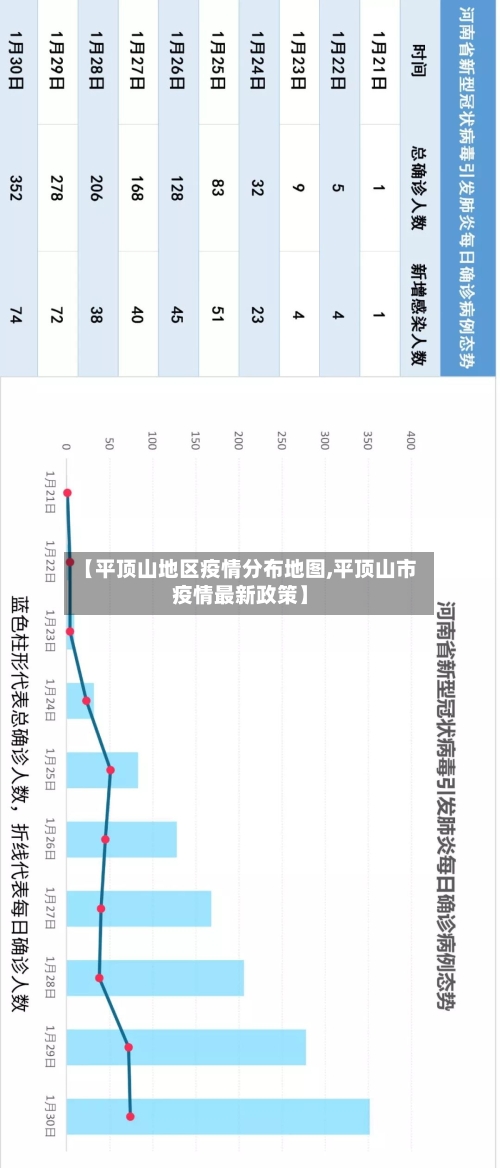 【平顶山地区疫情分布地图,平顶山市疫情最新政策】