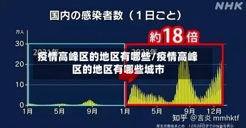 疫情高峰区的地区有哪些/疫情高峰区的地区有哪些城市