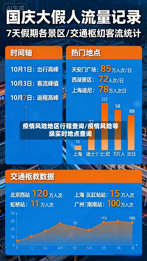 疫情风险地区行程查询/疫情风险等级实时地点查询