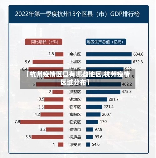 【杭州疫情区县有哪些地区,杭州疫情区域分布】