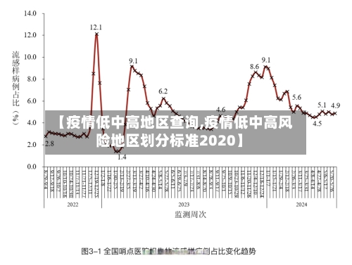 【疫情低中高地区查询,疫情低中高风险地区划分标准2020】-第3张图片