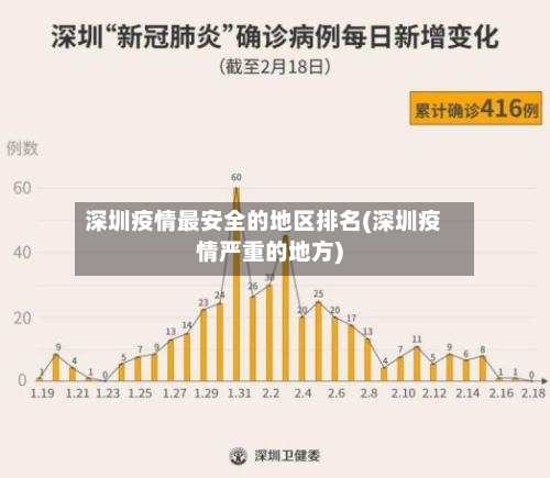 深圳疫情最安全的地区排名(深圳疫情严重的地方)-第3张图片