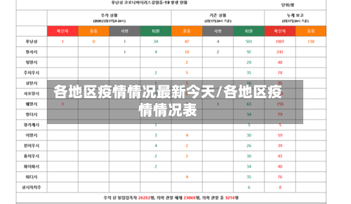 各地区疫情情况最新今天/各地区疫情情况表-第3张图片