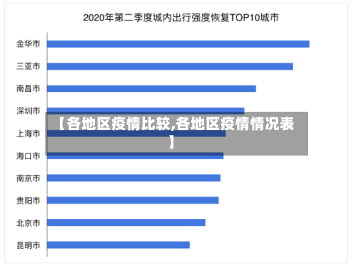 【各地区疫情比较,各地区疫情情况表】