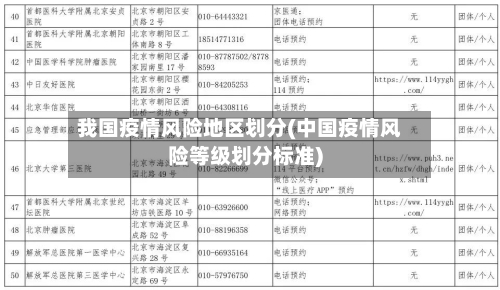 我国疫情风险地区划分(中国疫情风险等级划分标准)-第2张图片