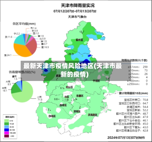 最新天津市疫情风险地区(天津市最新的疫情)