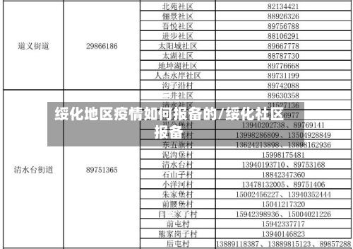 绥化地区疫情如何报备的/绥化社区报备