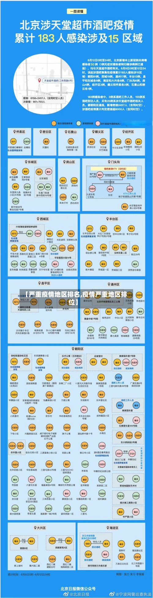 【严重疫情地区排名,疫情严重地区排位】-第2张图片