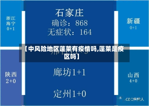 【中风险地区蓬莱有疫情吗,蓬莱是疫区吗】