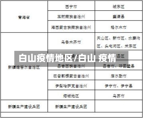 白山疫情地区/白山 疫情