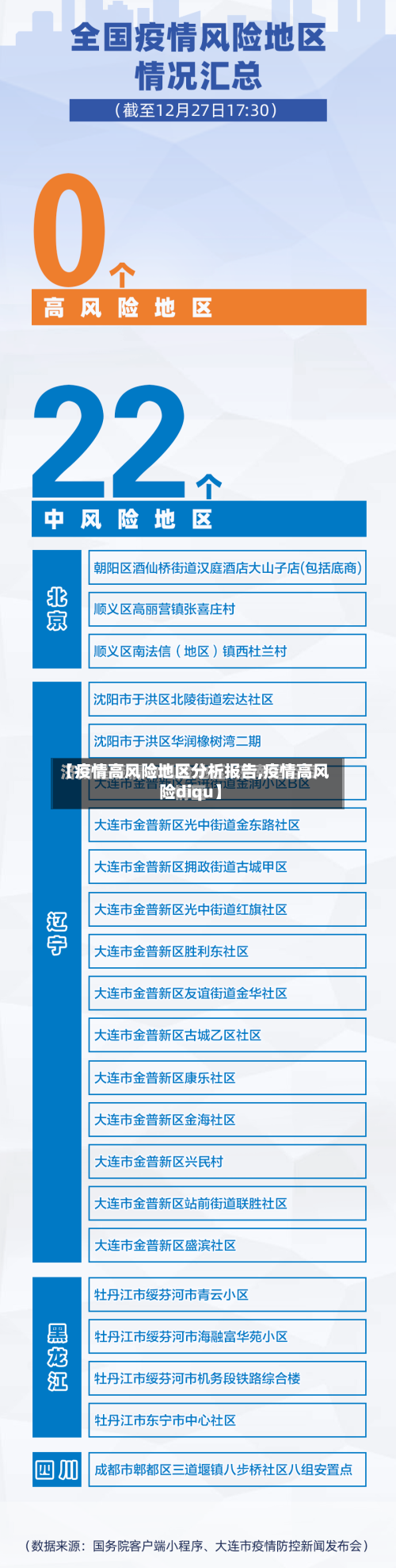 【疫情高风险地区分析报告,疫情高风险diqu】
