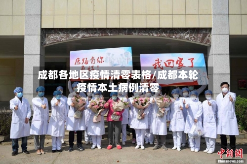 成都各地区疫情清零表格/成都本轮疫情本土病例清零