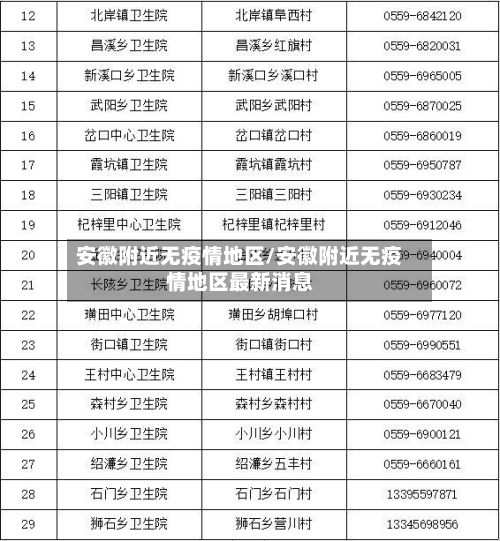 安徽附近无疫情地区/安徽附近无疫情地区最新消息-第2张图片