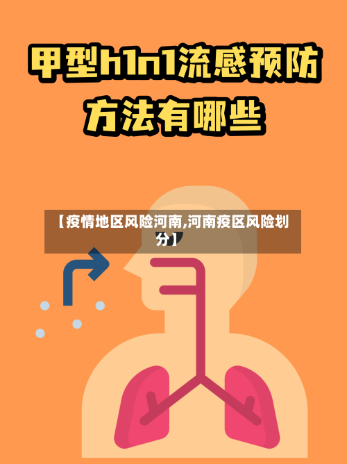 【疫情地区风险河南,河南疫区风险划分】